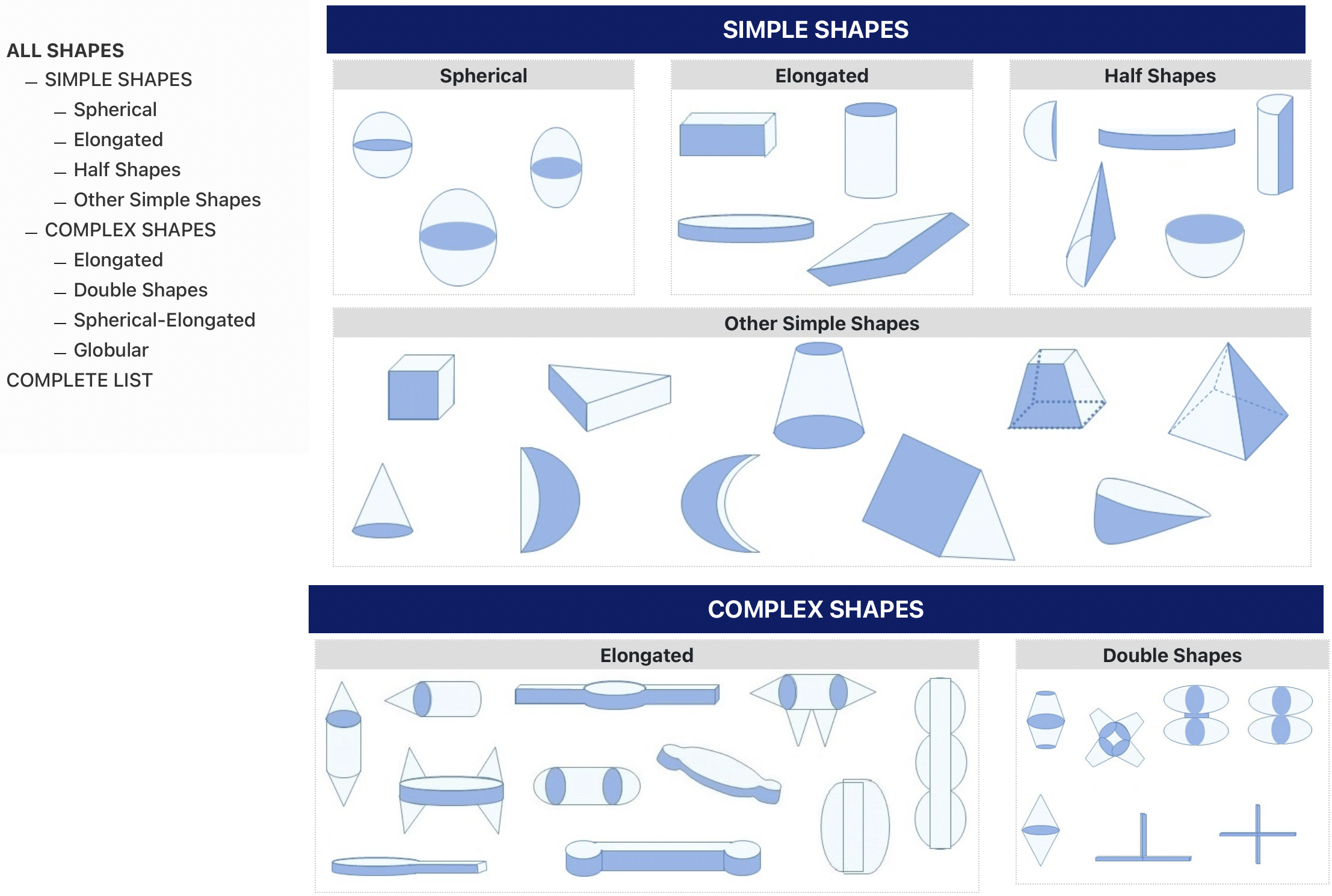 Atlas of Shapes interface