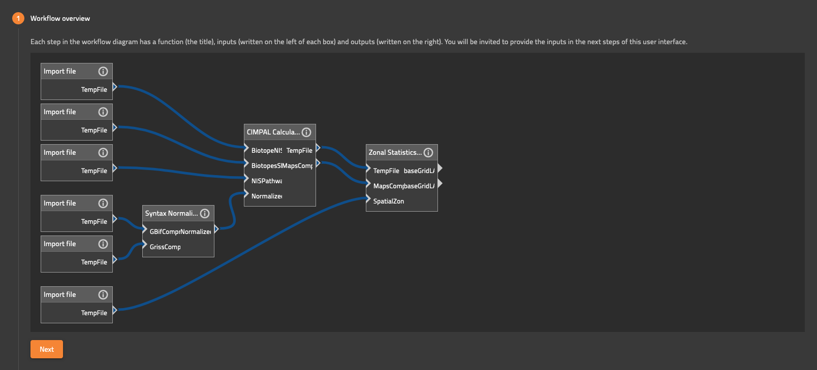 CIMPAL workflow overview