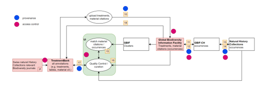 Schematic Matching service workflow
