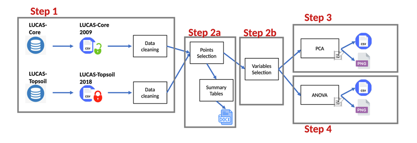 Fig. 1. Illustrative workflow diagram