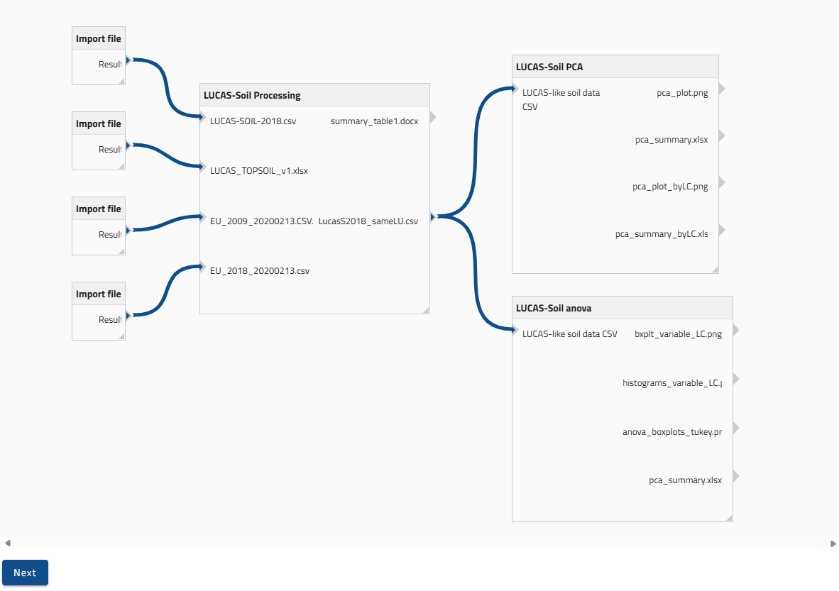 Workflow overview