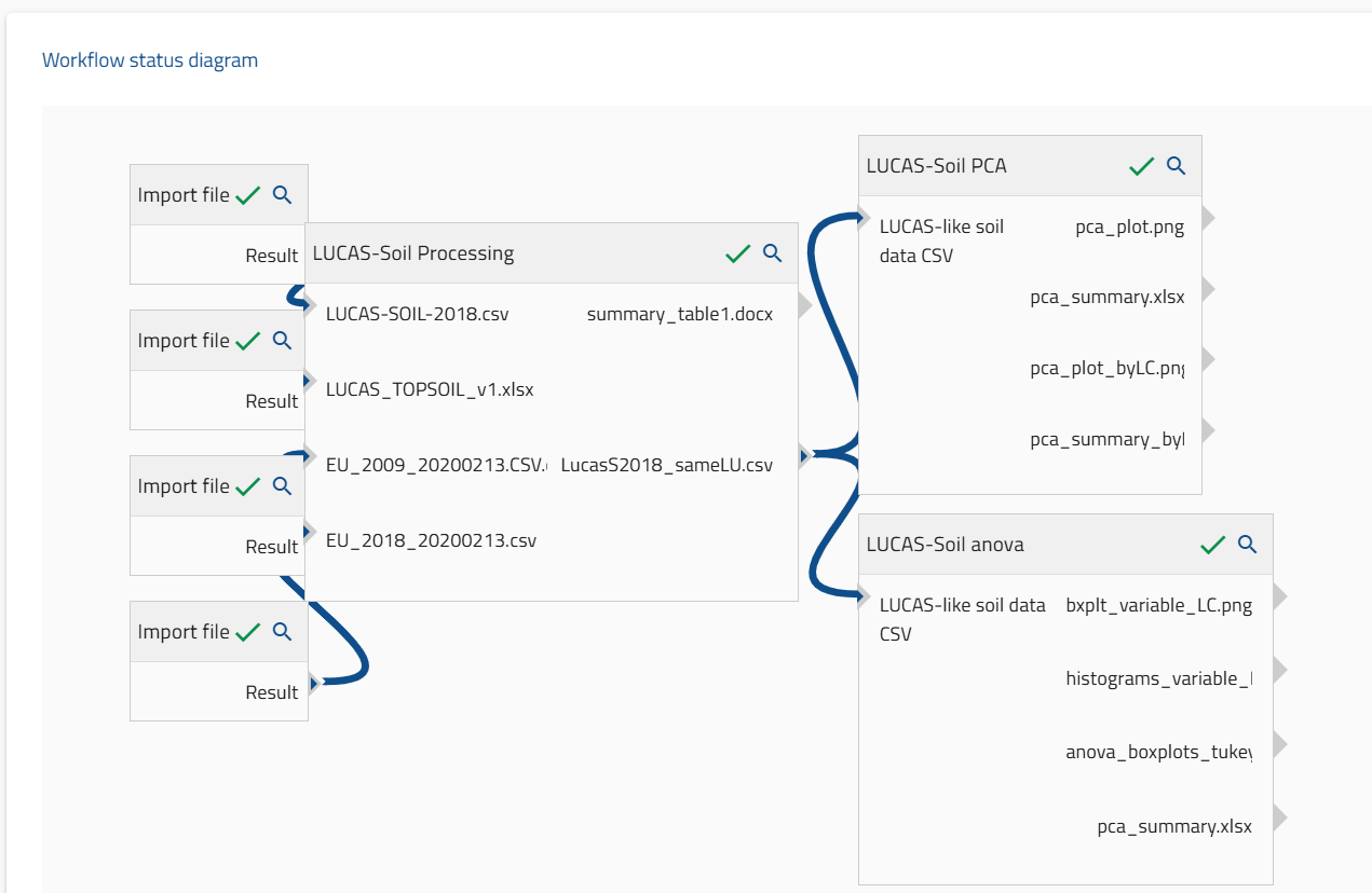 Workflow status diagram 